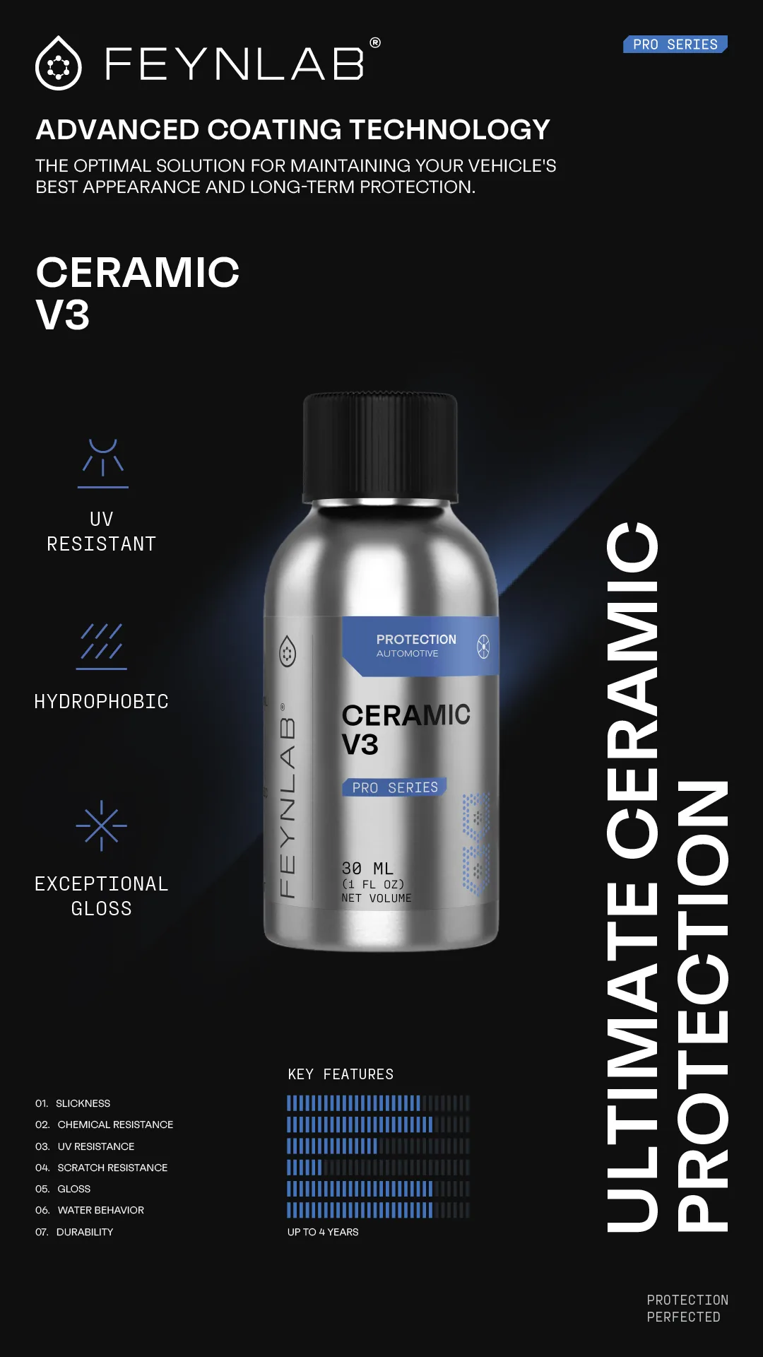 FEYNLAB Ceramic V3 — Pro Series